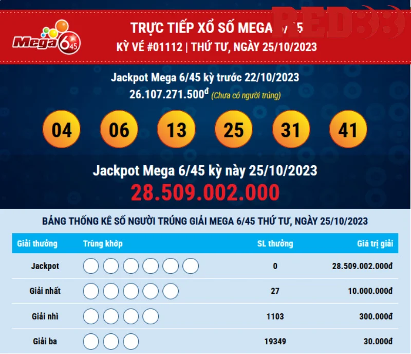 Luật chơi Mega 6/45 1 phút Red88 chi tiết từ A-Z